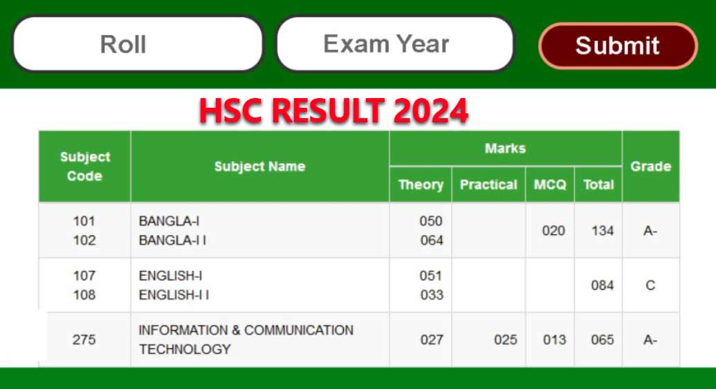How to CheckHSC Exam Reuslt 2024